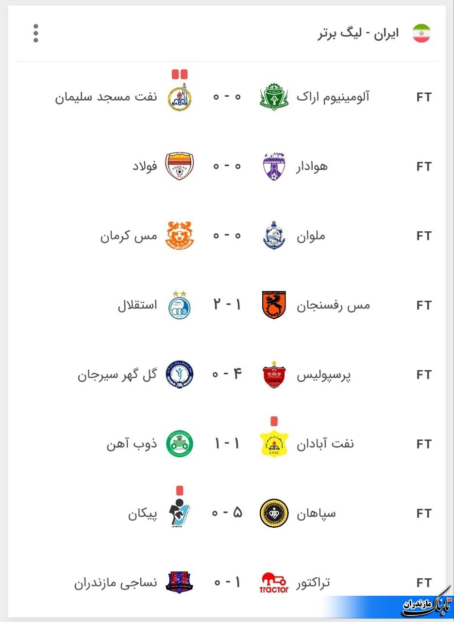 نتایج بازی ها و جدول لیگ برتر فوتبال در هفته ۲۹