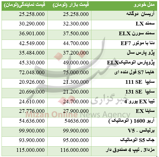 قیمت خودرو داخلی از بازار تا نمایندگی + جدول