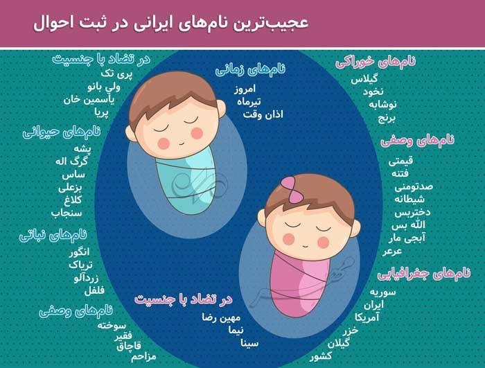 عجیب‌ترین نام‌های ایرانی، از «انگور» تا «پشه»!