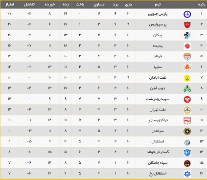 یک مازندرانی نتیجه دربی را رقم زد