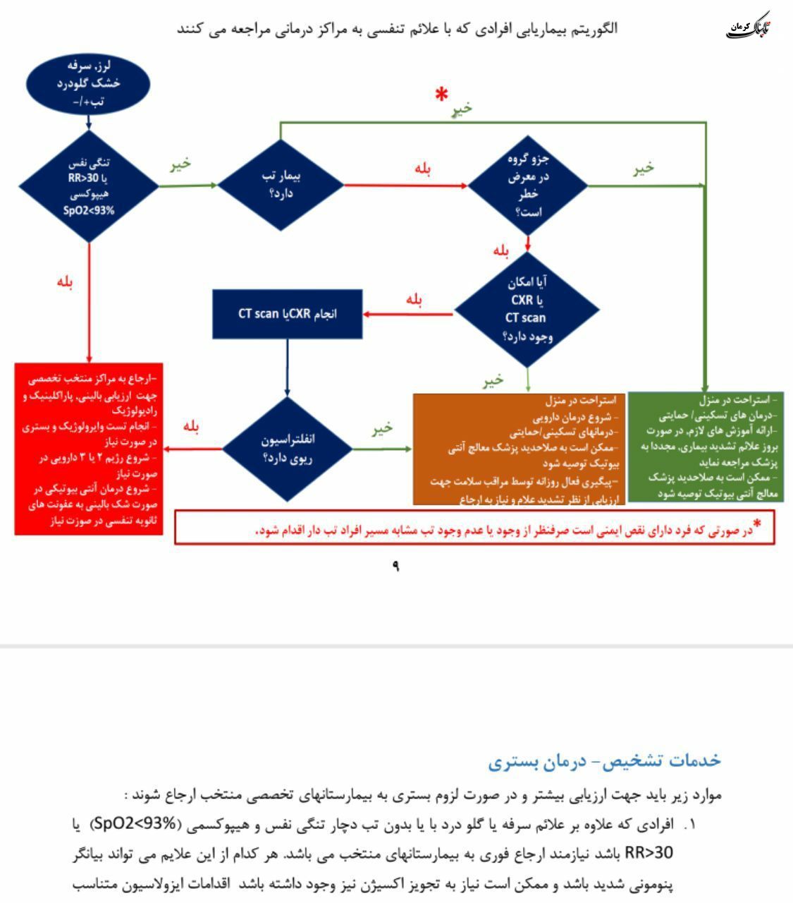 فلوچارت تشخیص و درمان کووید۱۹ در سطوح ارائه خدمات سرپایی و بستری / نسخه چهارم - ۲۸ اسفند