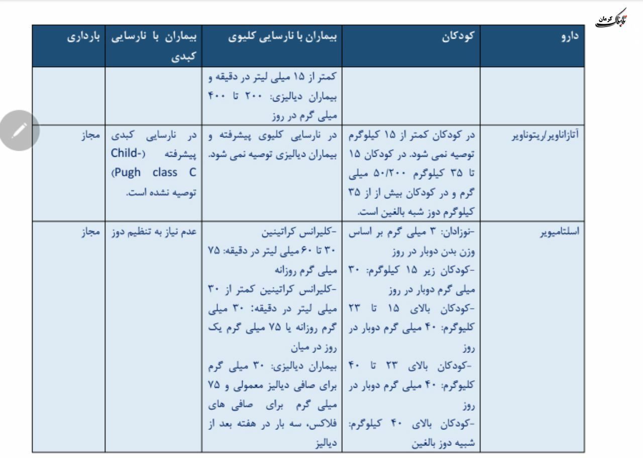 فلوچارت تشخیص و درمان کووید۱۹ در سطوح ارائه خدمات سرپایی و بستری / نسخه چهارم - ۲۸ اسفند
