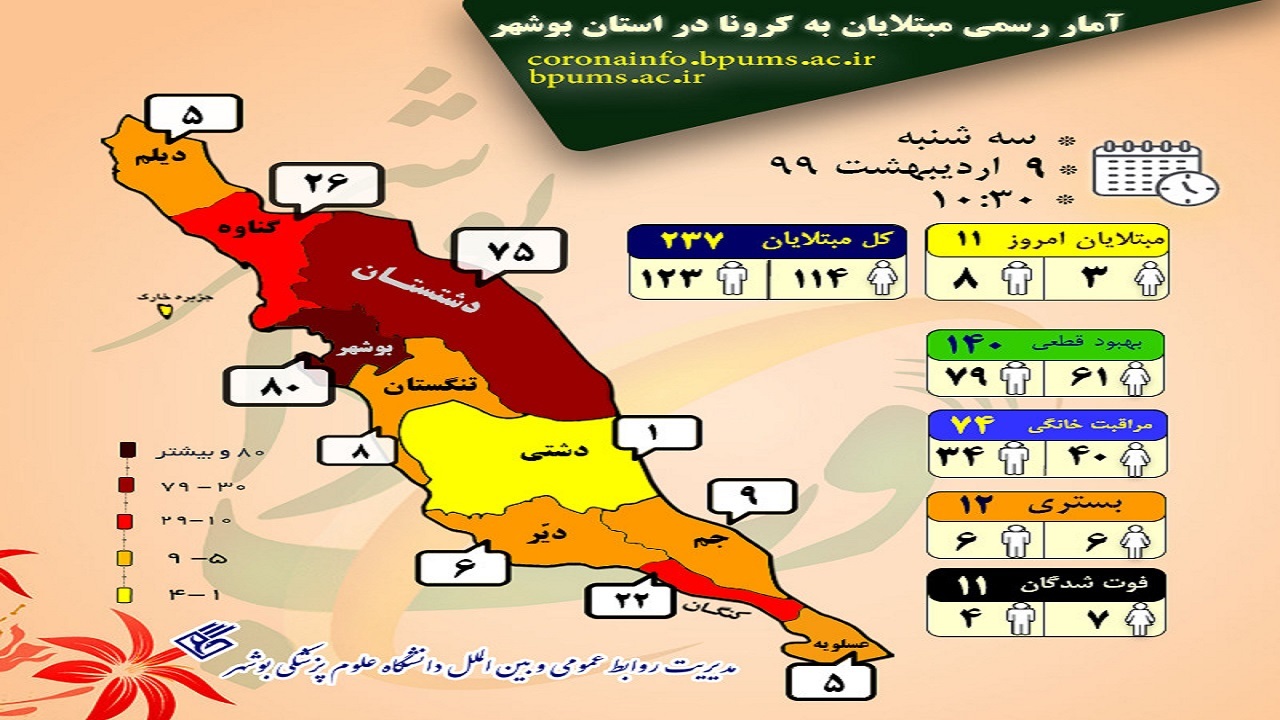 آخرین خبرها از کرونا در بوشهر آخرین خبرها از کرونا در بوشهر