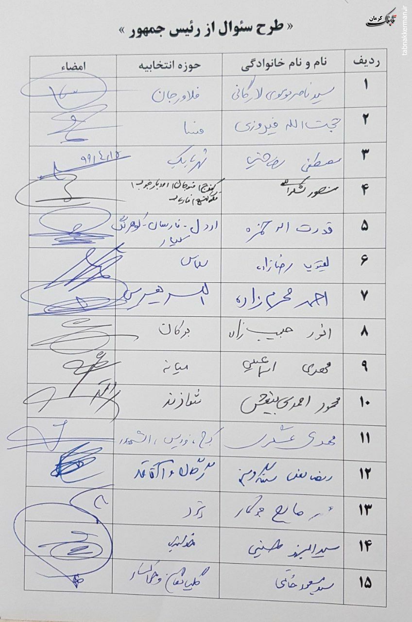 رئیس کمیسیون اقتصادی طرح سؤال از رئیس جمهور را امضاء نکرد