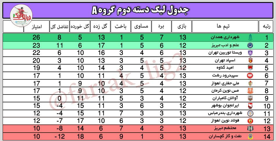 دلخوشی جوانان گچساران را از آن ها نگیرید / نفت و گاز را نجات دهید !