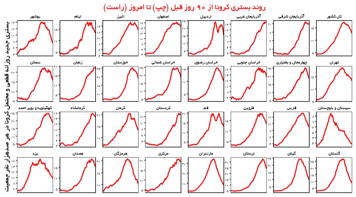 موج ششم کرونا در راه است و به زودی از راه می‌رسد/ فرصت طلایی را دریابیم!