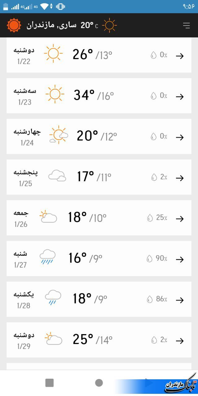 آخرین وضعیت جوی مازندران تا هفته آینده+ جدول
