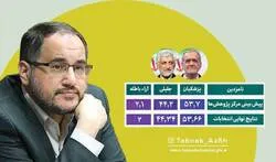 پیش بینی دقیق و منحصربفرد نتیجه انتخابات در مرکز پژوهش‌های مجلس